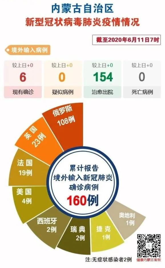 新冠肺炎最新情势分析报告